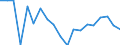 Income situation in relation to the risk of poverty threshold: Below 60% of median equivalised income / Working time: Part-time / Sex: Males / Unit of measure: Percentage / Geopolitical entity (reporting): Bulgaria