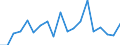 Income situation in relation to the risk of poverty threshold: Below 60% of median equivalised income / Working time: Part-time / Sex: Males / Unit of measure: Percentage / Geopolitical entity (reporting): Czechia