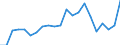 Income situation in relation to the risk of poverty threshold: Below 60% of median equivalised income / Working time: Part-time / Sex: Males / Unit of measure: Percentage / Geopolitical entity (reporting): Denmark