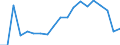 Income situation in relation to the risk of poverty threshold: Below 60% of median equivalised income / Working time: Part-time / Sex: Males / Unit of measure: Percentage / Geopolitical entity (reporting): Germany