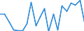 Income situation in relation to the risk of poverty threshold: Below 60% of median equivalised income / Working time: Part-time / Sex: Males / Unit of measure: Percentage / Geopolitical entity (reporting): Estonia