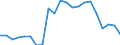 Income situation in relation to the risk of poverty threshold: Below 60% of median equivalised income / Working time: Part-time / Sex: Males / Unit of measure: Percentage / Geopolitical entity (reporting): Greece