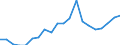 Income situation in relation to the risk of poverty threshold: Below 60% of median equivalised income / Working time: Part-time / Sex: Males / Unit of measure: Percentage / Geopolitical entity (reporting): Spain