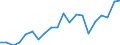 Income situation in relation to the risk of poverty threshold: Below 60% of median equivalised income / Working time: Part-time / Sex: Males / Unit of measure: Percentage / Geopolitical entity (reporting): Italy