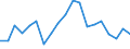 Income situation in relation to the risk of poverty threshold: Below 60% of median equivalised income / Working time: Part-time / Sex: Males / Unit of measure: Percentage / Geopolitical entity (reporting): Cyprus