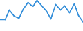 Income situation in relation to the risk of poverty threshold: Below 60% of median equivalised income / Working time: Part-time / Sex: Males / Unit of measure: Percentage / Geopolitical entity (reporting): Latvia