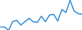 Income situation in relation to the risk of poverty threshold: Below 60% of median equivalised income / Working time: Part-time / Sex: Males / Unit of measure: Percentage / Geopolitical entity (reporting): Luxembourg