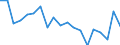 Income situation in relation to the risk of poverty threshold: Below 60% of median equivalised income / Working time: Part-time / Sex: Males / Unit of measure: Percentage / Geopolitical entity (reporting): Hungary