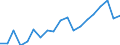 Income situation in relation to the risk of poverty threshold: Below 60% of median equivalised income / Working time: Part-time / Sex: Males / Unit of measure: Percentage / Geopolitical entity (reporting): Netherlands