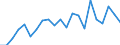 Income situation in relation to the risk of poverty threshold: Below 60% of median equivalised income / Working time: Part-time / Sex: Males / Unit of measure: Percentage / Geopolitical entity (reporting): Austria