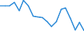 Income situation in relation to the risk of poverty threshold: Below 60% of median equivalised income / Working time: Part-time / Sex: Males / Unit of measure: Percentage / Geopolitical entity (reporting): Poland