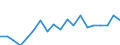 Income situation in relation to the risk of poverty threshold: Below 60% of median equivalised income / Working time: Part-time / Sex: Males / Unit of measure: Percentage / Geopolitical entity (reporting): Slovenia