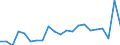 Income situation in relation to the risk of poverty threshold: Below 60% of median equivalised income / Working time: Part-time / Sex: Males / Unit of measure: Percentage / Geopolitical entity (reporting): Norway