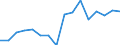 Income situation in relation to the risk of poverty threshold: Below 60% of median equivalised income / Working time: Part-time / Sex: Males / Unit of measure: Percentage / Geopolitical entity (reporting): Switzerland