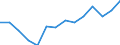 Income situation in relation to the risk of poverty threshold: Below 60% of median equivalised income / Working time: Part-time / Sex: Males / Unit of measure: Percentage / Geopolitical entity (reporting): United Kingdom