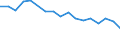 Income situation in relation to the risk of poverty threshold: Below 60% of median equivalised income / Working time: Part-time / Sex: Males / Unit of measure: Percentage / Geopolitical entity (reporting): Türkiye