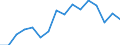 Income situation in relation to the risk of poverty threshold: Below 60% of median equivalised income / Working time: Part-time / Sex: Females / Unit of measure: Percentage / Geopolitical entity (reporting): Euro area - 18 countries (2014)