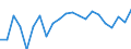 Income situation in relation to the risk of poverty threshold: Below 60% of median equivalised income / Working time: Part-time / Sex: Females / Unit of measure: Percentage / Geopolitical entity (reporting): Belgium