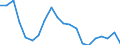 Unit of measure: Thousand / Age class: Less than 6 years / Sex: Total / Geopolitical entity (reporting): Estonia