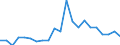 Unit of measure: Thousand / Age class: Less than 6 years / Sex: Total / Geopolitical entity (reporting): Greece