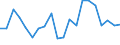 Unit of measure: Thousand / Age class: Less than 6 years / Sex: Total / Geopolitical entity (reporting): Finland