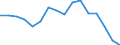 Maßeinheit: Tausend / Altersklasse: Weniger als 6 Jahre / Geschlecht: Männer / Geopolitische Meldeeinheit: Europäische Union - 27 Länder (2007-2013)