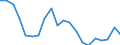 Unit of measure: Thousand / Age class: Less than 6 years / Sex: Males / Geopolitical entity (reporting): Estonia