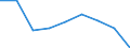 Unit of measure: Thousand / Age class: Less than 6 years / Sex: Females / Geopolitical entity (reporting): Estonia