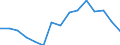 Activity and employment status: Population / Age class: From 18 to 24 years / Sex: Total / Unit of measure: Percentage / Geopolitical entity (reporting): European Union - 27 countries (2007-2013)