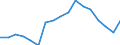 Erwerbstätigkeits- und Beschäftigungsstatus: Bevölkerung / Altersklasse: 18 bis 24 Jahre / Geschlecht: Insgesamt / Maßeinheit: Prozent / Geopolitische Meldeeinheit: Euroraum - 19 Länder (2015-2022)