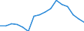 Erwerbstätigkeits- und Beschäftigungsstatus: Bevölkerung / Altersklasse: 18 bis 24 Jahre / Geschlecht: Insgesamt / Maßeinheit: Prozent / Geopolitische Meldeeinheit: Euroraum - 18 Länder (2014)