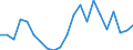 Activity and employment status: Population / Age class: From 18 to 24 years / Sex: Total / Unit of measure: Percentage / Geopolitical entity (reporting): Belgium