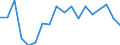 Activity and employment status: Population / Age class: From 18 to 24 years / Sex: Total / Unit of measure: Percentage / Geopolitical entity (reporting): Bulgaria