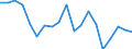 Activity and employment status: Population / Age class: From 18 to 24 years / Sex: Total / Unit of measure: Percentage / Geopolitical entity (reporting): Czechia