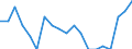 Activity and employment status: Population / Age class: From 18 to 24 years / Sex: Total / Unit of measure: Percentage / Geopolitical entity (reporting): Germany