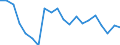 Erwerbstätigkeits- und Beschäftigungsstatus: Bevölkerung / Altersklasse: 18 bis 24 Jahre / Geschlecht: Insgesamt / Maßeinheit: Prozent / Geopolitische Meldeeinheit: Estland