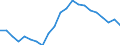 Erwerbstätigkeits- und Beschäftigungsstatus: Bevölkerung / Altersklasse: 18 bis 24 Jahre / Geschlecht: Insgesamt / Maßeinheit: Prozent / Geopolitische Meldeeinheit: Griechenland