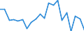 Activity and employment status: Population / Age class: From 18 to 24 years / Sex: Total / Unit of measure: Percentage / Geopolitical entity (reporting): Italy