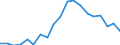 Erwerbstätigkeits- und Beschäftigungsstatus: Bevölkerung / Altersklasse: 18 bis 24 Jahre / Geschlecht: Insgesamt / Maßeinheit: Prozent / Geopolitische Meldeeinheit: Zypern