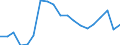 Activity and employment status: Population / Age class: From 18 to 24 years / Sex: Total / Unit of measure: Percentage / Geopolitical entity (reporting): Latvia