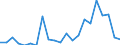 Erwerbstätigkeits- und Beschäftigungsstatus: Bevölkerung / Altersklasse: 18 bis 24 Jahre / Geschlecht: Insgesamt / Maßeinheit: Prozent / Geopolitische Meldeeinheit: Luxemburg