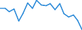 Activity and employment status: Population / Age class: From 18 to 24 years / Sex: Total / Unit of measure: Percentage / Geopolitical entity (reporting): Malta