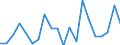 Erwerbstätigkeits- und Beschäftigungsstatus: Bevölkerung / Altersklasse: 18 bis 24 Jahre / Geschlecht: Insgesamt / Maßeinheit: Prozent / Geopolitische Meldeeinheit: Österreich