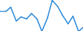 Activity and employment status: Population / Age class: From 18 to 24 years / Sex: Total / Unit of measure: Percentage / Geopolitical entity (reporting): Romania