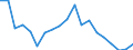 Activity and employment status: Population / Age class: From 18 to 24 years / Sex: Total / Unit of measure: Percentage / Geopolitical entity (reporting): Slovenia