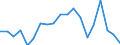 Activity and employment status: Population / Age class: From 18 to 24 years / Sex: Total / Unit of measure: Percentage / Geopolitical entity (reporting): Slovakia