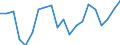 Erwerbstätigkeits- und Beschäftigungsstatus: Bevölkerung / Altersklasse: 18 bis 24 Jahre / Geschlecht: Insgesamt / Maßeinheit: Prozent / Geopolitische Meldeeinheit: Schweden