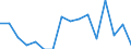 Erwerbstätigkeits- und Beschäftigungsstatus: Bevölkerung / Altersklasse: 18 bis 24 Jahre / Geschlecht: Insgesamt / Maßeinheit: Prozent / Geopolitische Meldeeinheit: Island