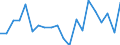 Activity and employment status: Population / Age class: From 18 to 24 years / Sex: Total / Unit of measure: Percentage / Geopolitical entity (reporting): Norway