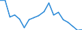 Population / From 18 to 24 years / Total / Percentage / Slovenia